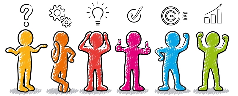 Der Weg von der Idee zum Erfolg weg-idee-erfolg