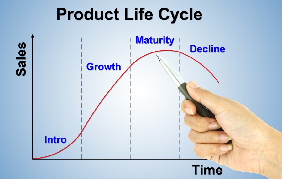 Produktlebenszyklus mit 4 Phasen